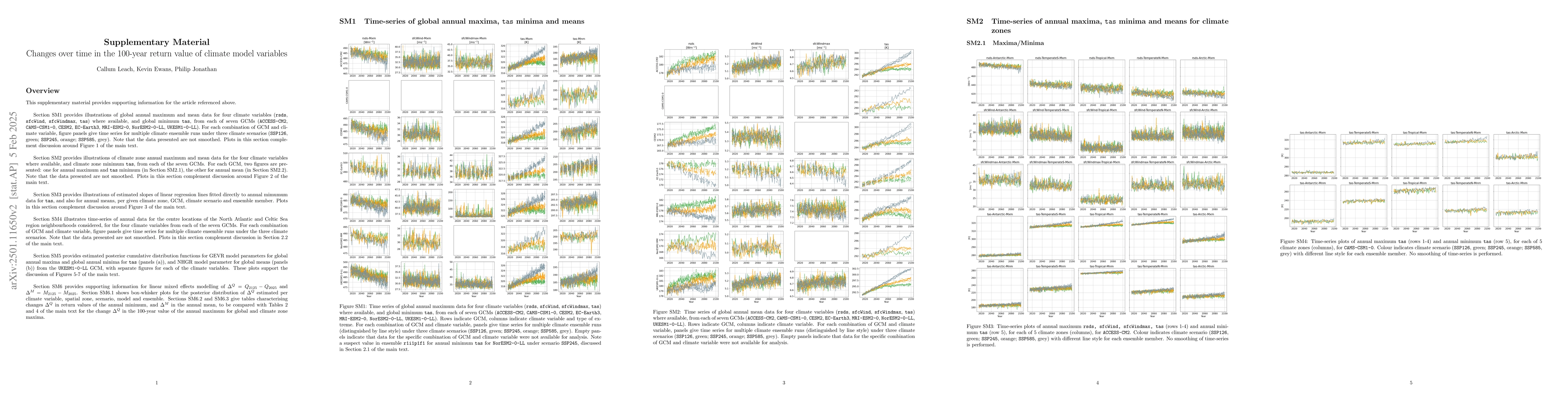 Thumbnail for Changes over time in the 100-year return value of climate model
  variables