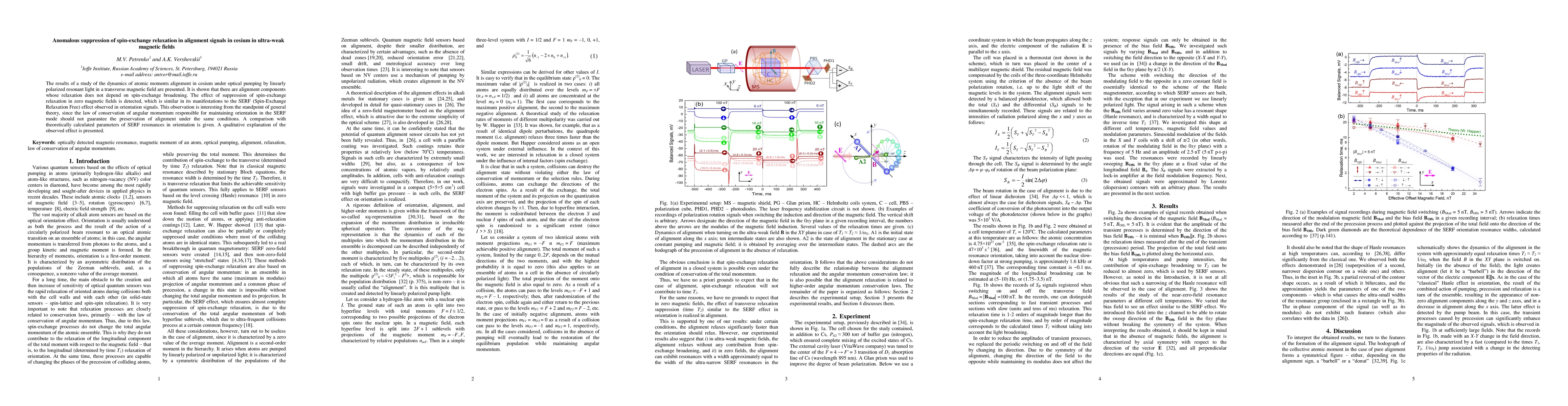 Thumbnail for Anomalous suppression of spin-exchange relaxation in alignment signals
  in cesium in ultra-weak magnetic fields