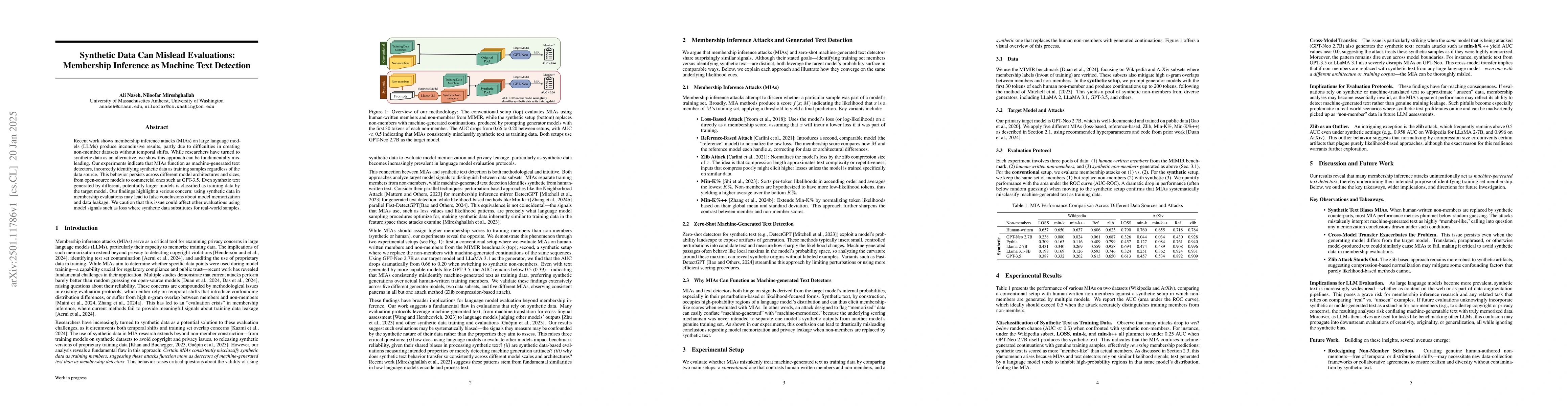 Thumbnail for Synthetic Data Can Mislead Evaluations: Membership Inference as Machine
  Text Detection