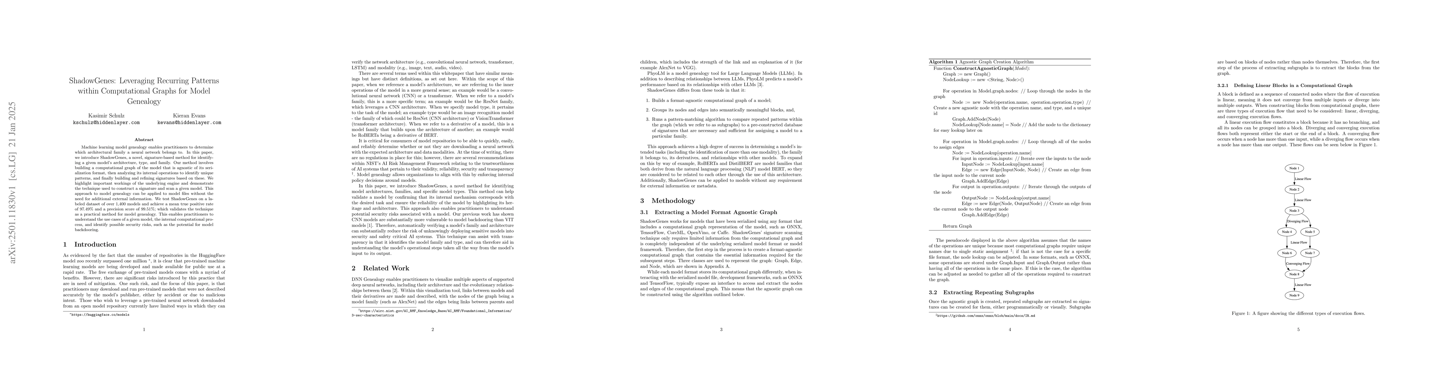 Thumbnail for ShadowGenes: Leveraging Recurring Patterns within Computational Graphs
  for Model Genealogy
