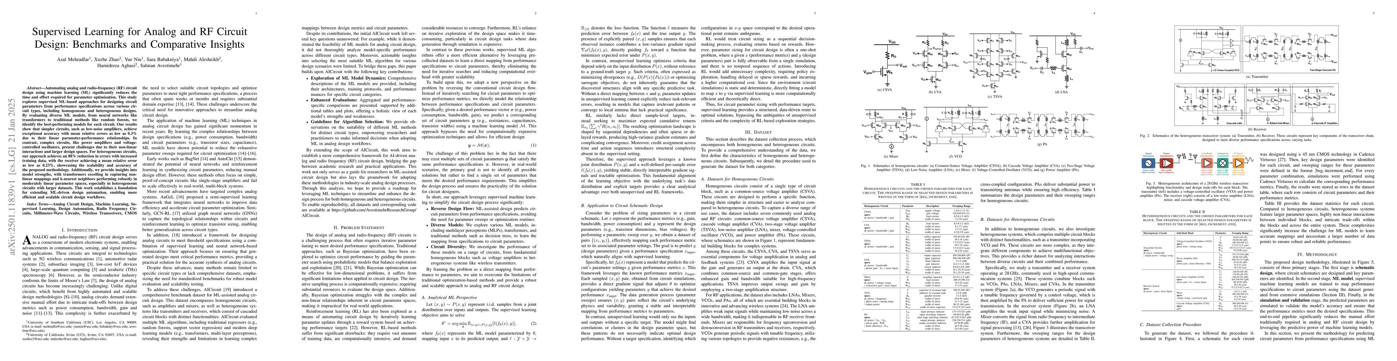 Thumbnail for Supervised Learning for Analog and RF Circuit Design: Benchmarks and
  Comparative Insights