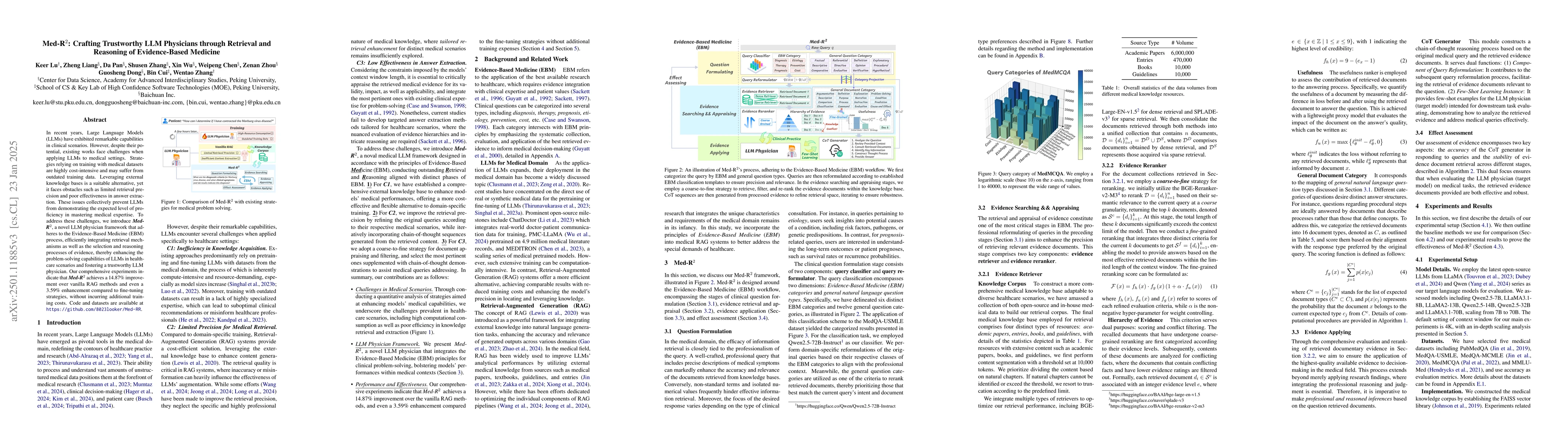 Thumbnail for Med-R$^2$: Crafting Trustworthy LLM Physicians through Retrieval and
  Reasoning of Evidence-Based Medicine