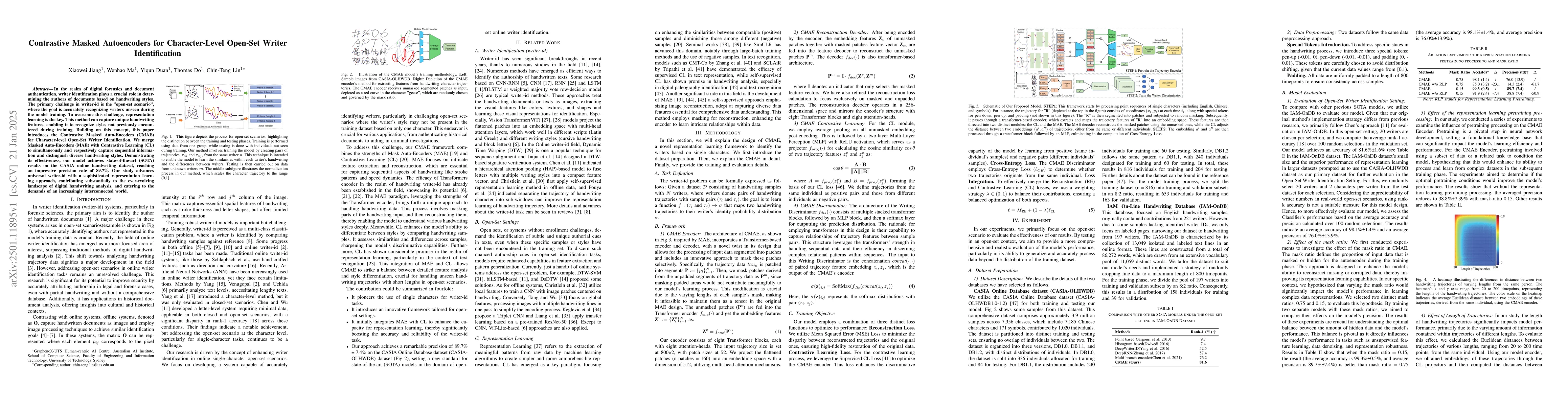 Thumbnail for Contrastive Masked Autoencoders for Character-Level Open-Set Writer
  Identification