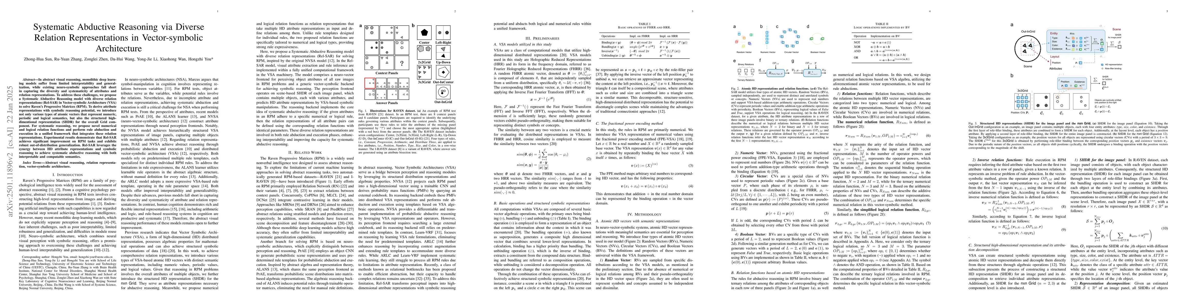 Thumbnail for Systematic Abductive Reasoning via Diverse Relation Representations in
  Vector-symbolic Architecture