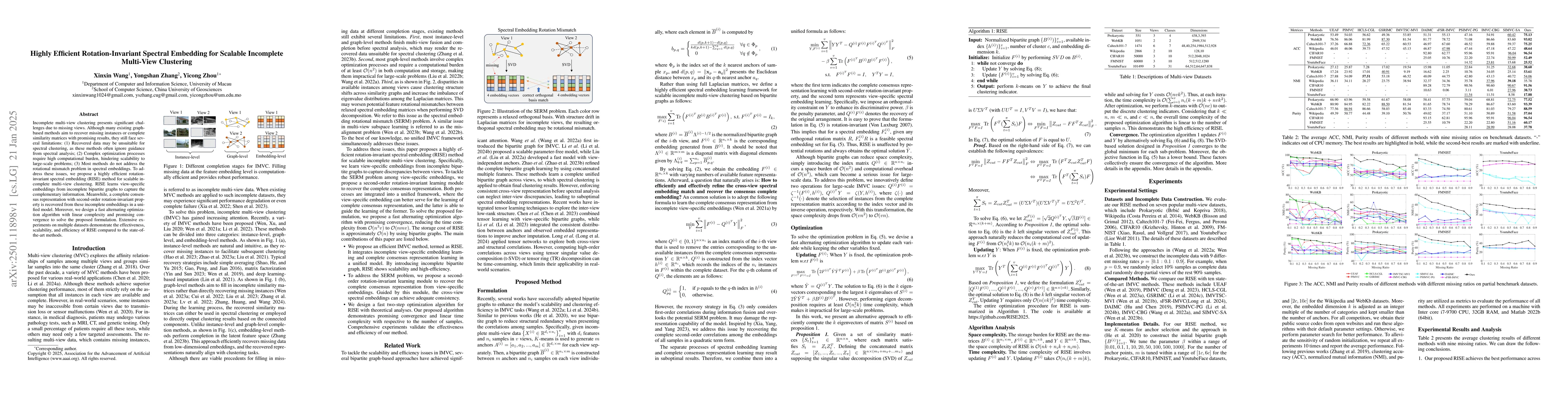 Thumbnail for Highly Efficient Rotation-Invariant Spectral Embedding for Scalable
  Incomplete Multi-View Clustering