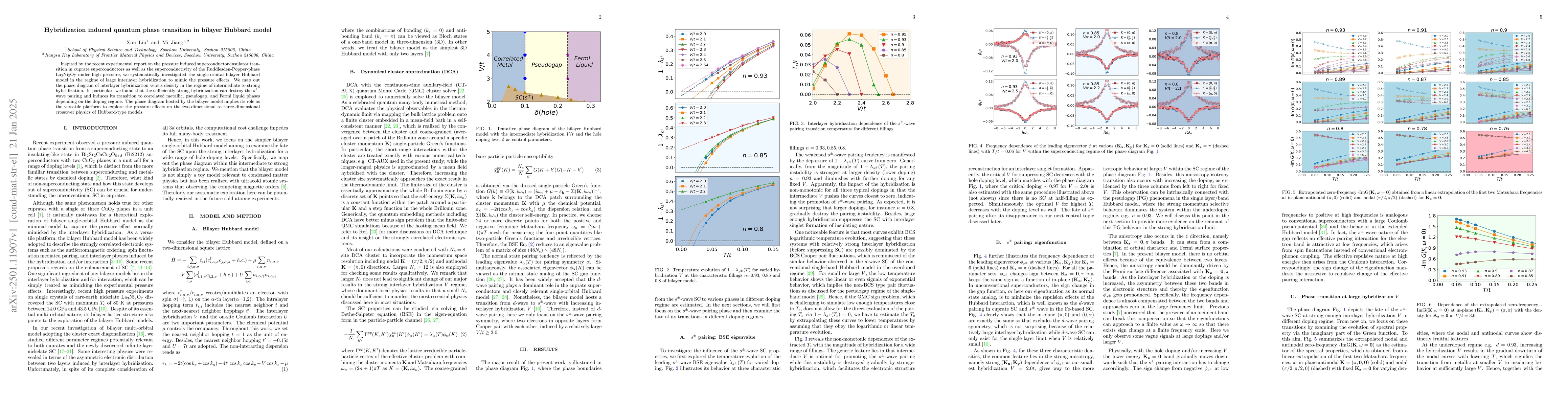 Thumbnail for Hybridization induced quantum phase transition in bilayer Hubbard model