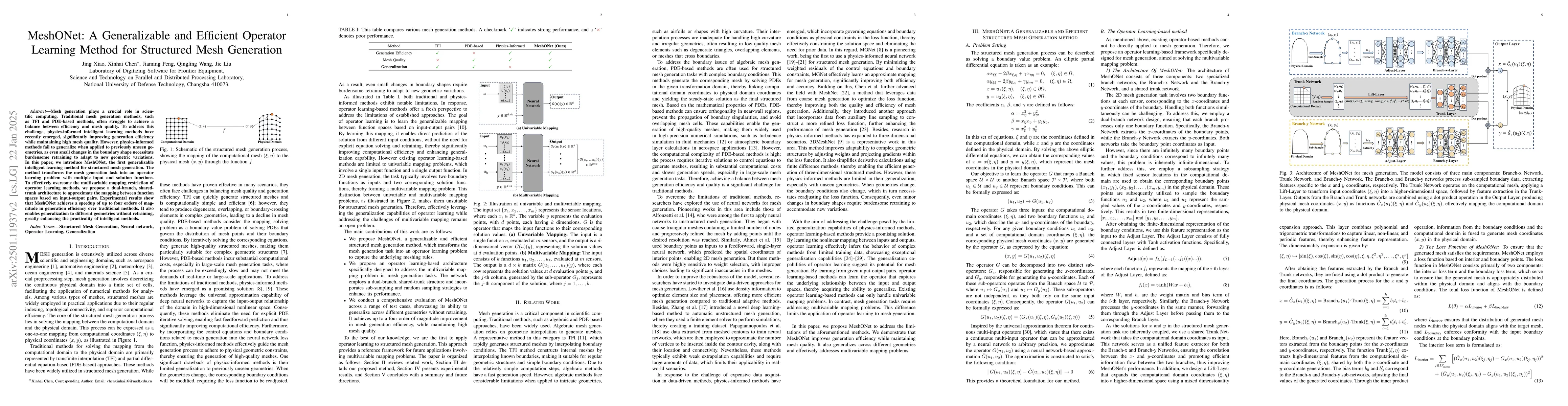 Thumbnail for MeshONet: A Generalizable and Efficient Operator Learning Method for
  Structured Mesh Generation