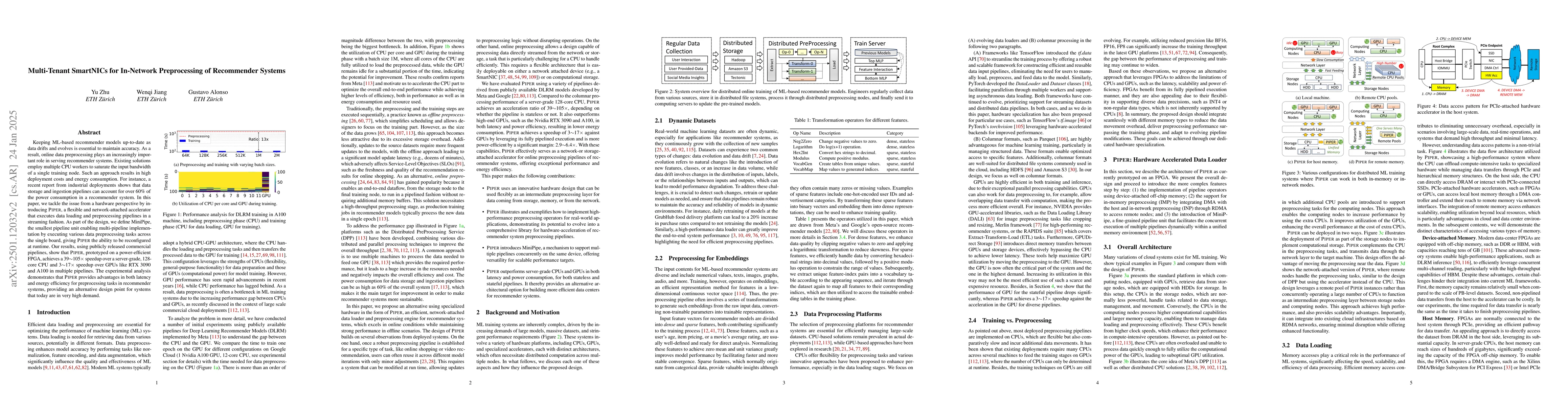 Thumbnail for In-Network Preprocessing of Recommender Systems on Multi-Tenant
  SmartNICs