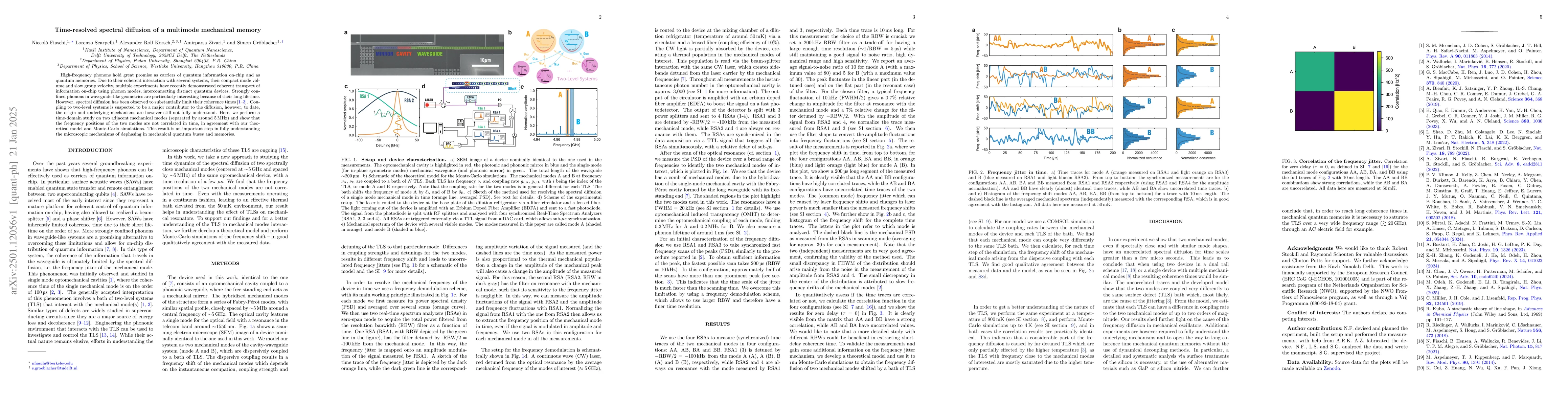 Thumbnail for Time-resolved spectral diffusion of a multimode mechanical memory