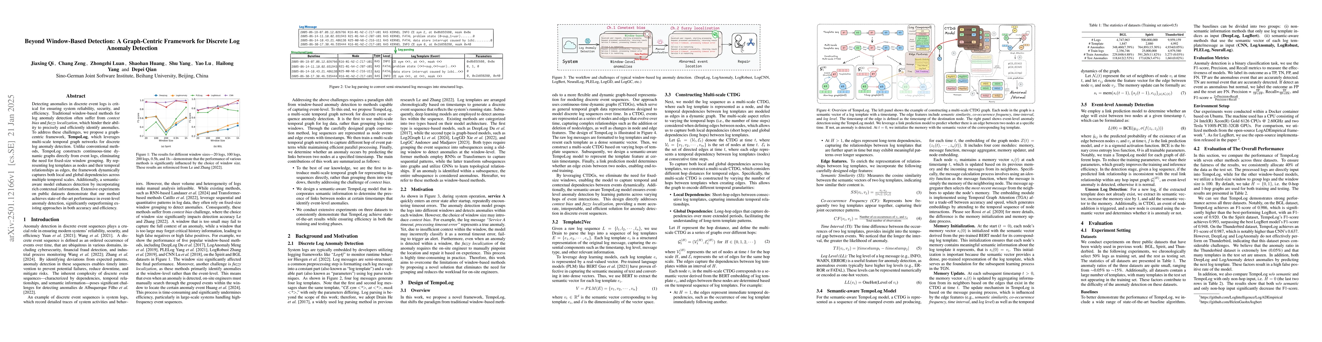 Thumbnail for Beyond Window-Based Detection: A Graph-Centric Framework for Discrete
  Log Anomaly Detection