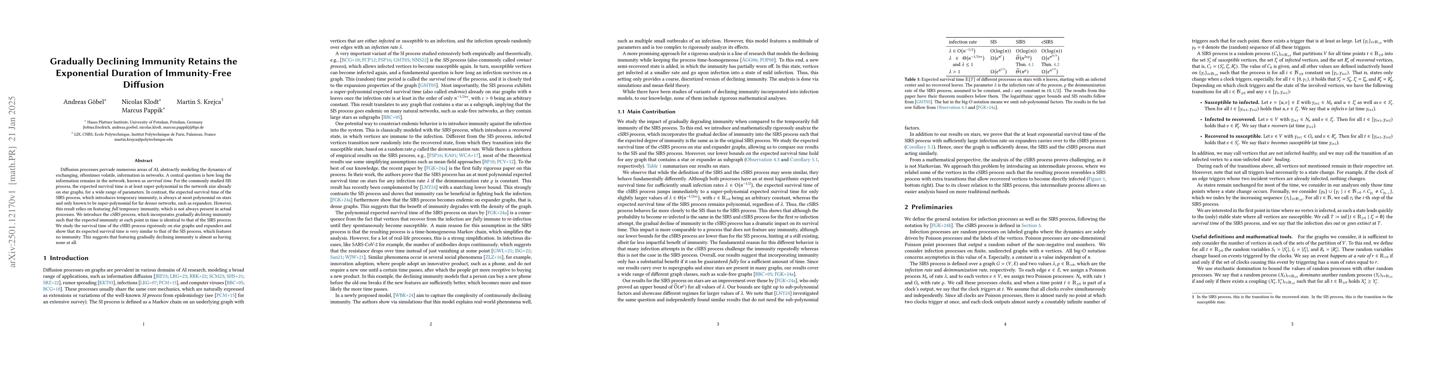 Thumbnail for Gradually Declining Immunity Retains the Exponential Duration of
  Immunity-Free Diffusion