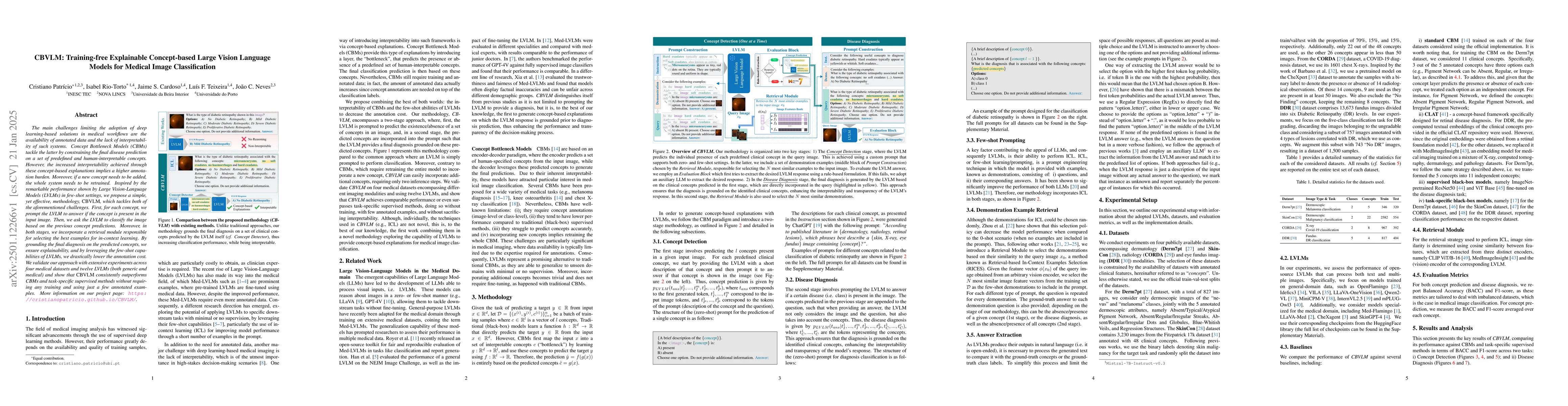 Thumbnail for CBVLM: Training-free Explainable Concept-based Large Vision Language
  Models for Medical Image Classification