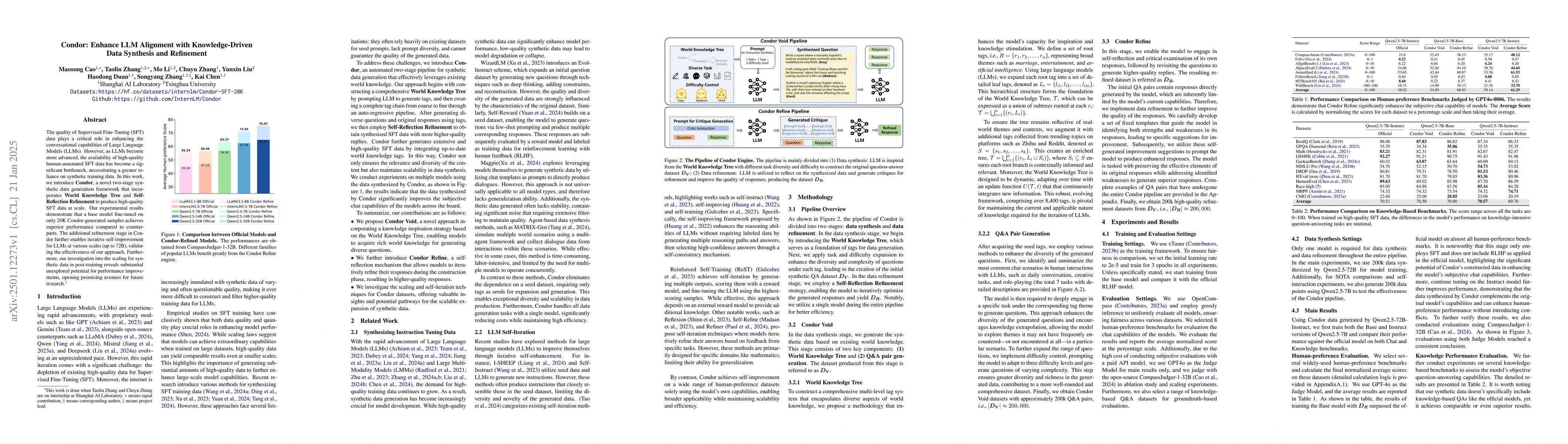 Thumbnail for Condor: Enhance LLM Alignment with Knowledge-Driven Data Synthesis and
  Refinement