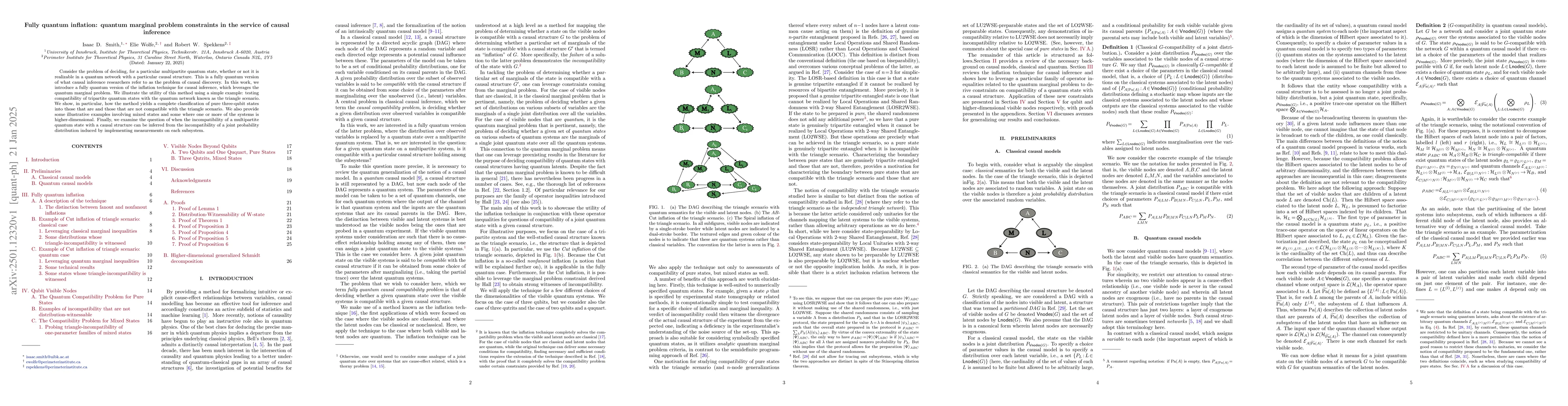 Thumbnail for Fully quantum inflation: quantum marginal problem constraints in the
  service of causal inference