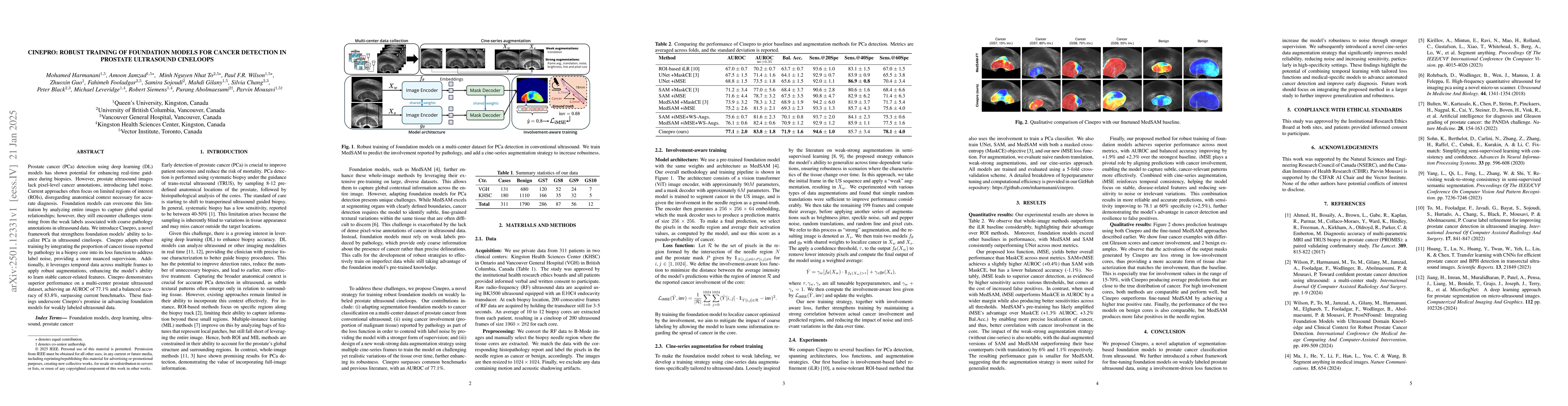 Thumbnail for Cinepro: Robust Training of Foundation Models for Cancer Detection in
  Prostate Ultrasound Cineloops