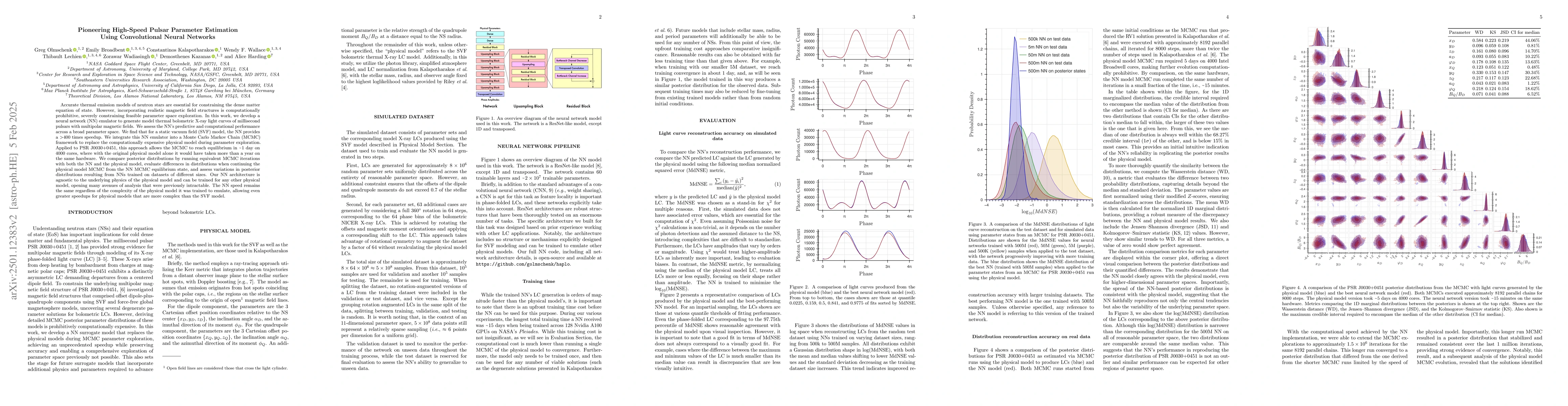 Thumbnail for Accelerating Pulsar Parameter Estimation Using Convolutional Neural
  Networks
