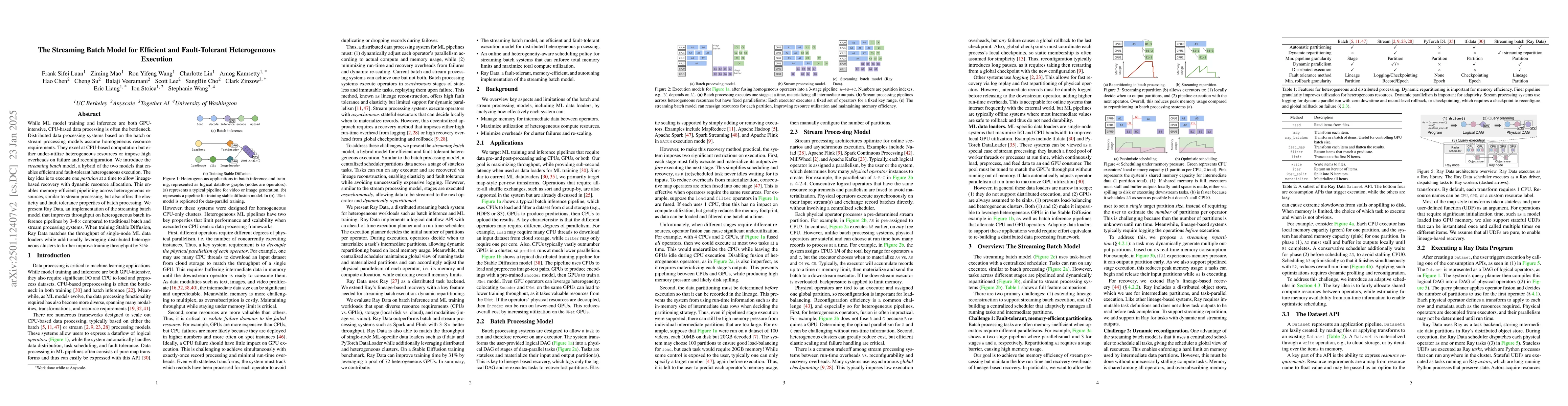 Thumbnail for The Streaming Batch Model for Efficient and Fault-Tolerant Heterogeneous
  Execution