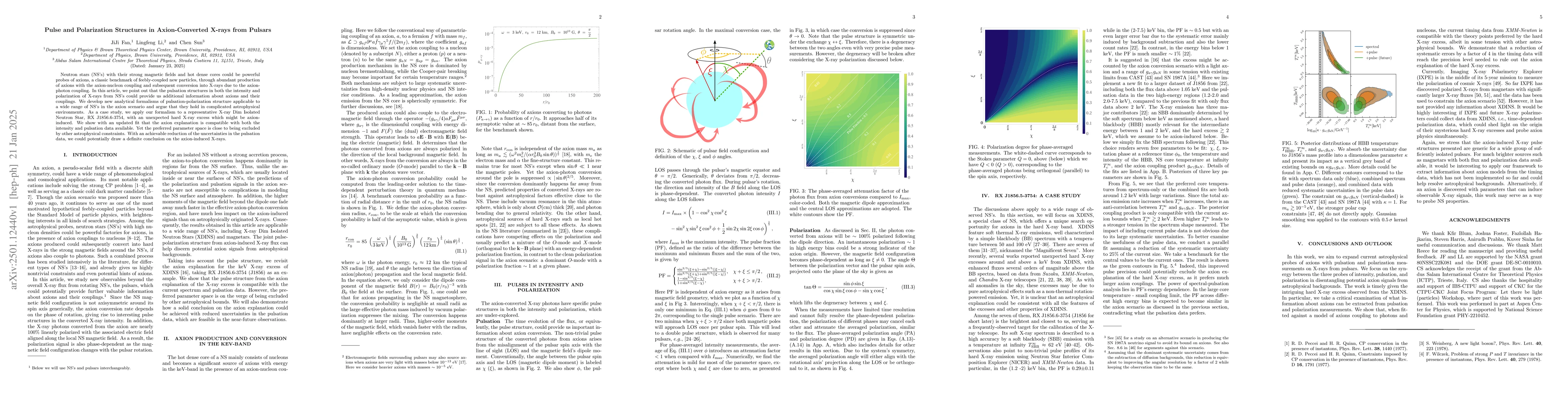 Thumbnail for Pulse and Polarization Structures in Axion-Converted X-rays from Pulsars