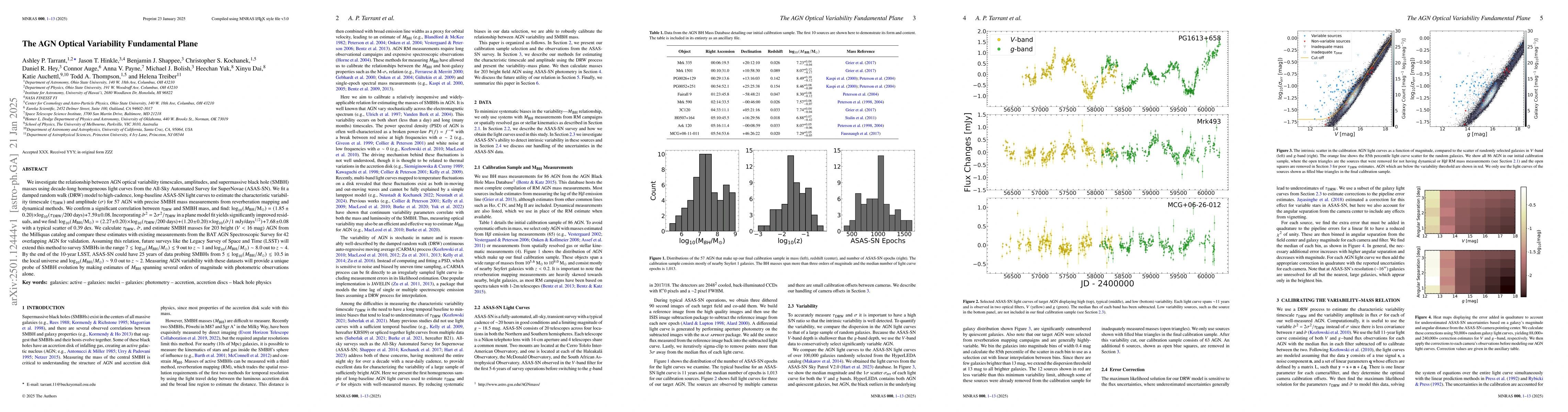 Thumbnail for The AGN Optical Variability Fundamental Plane