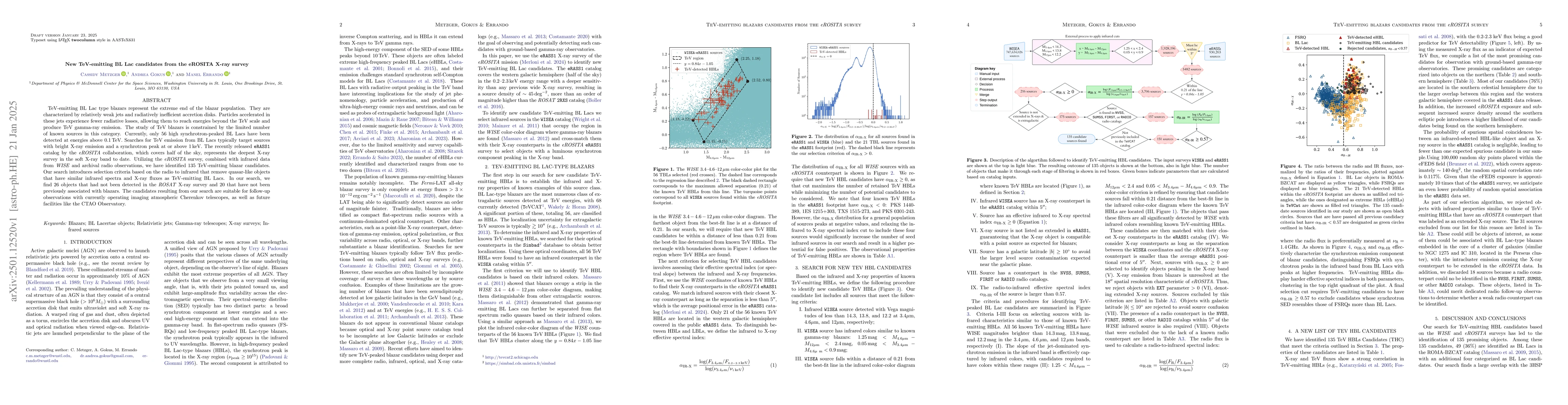 Thumbnail for New TeV-emitting BL Lac candidates from the eROSITA X-ray survey