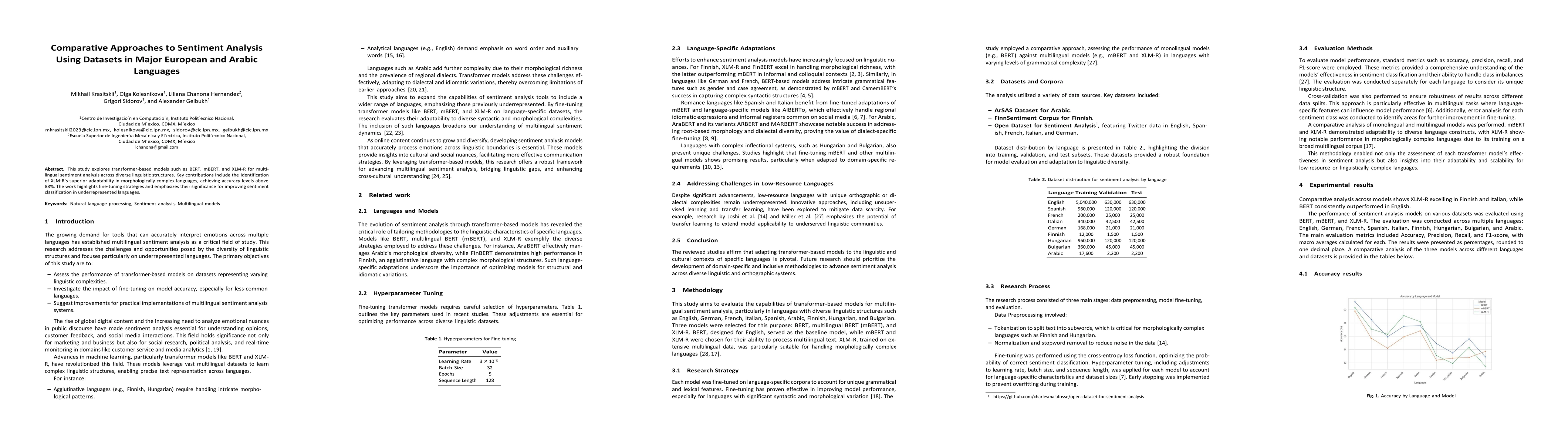Thumbnail for Comparative Approaches to Sentiment Analysis Using Datasets in Major
  European and Arabic Languages