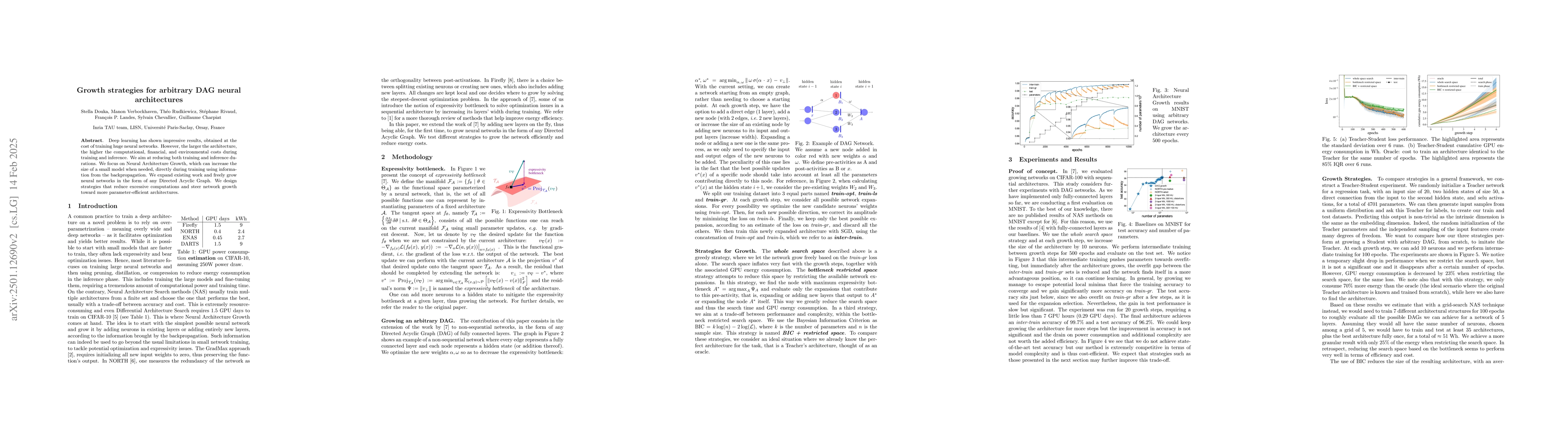 Thumbnail for Growth strategies for arbitrary DAG neural architectures
