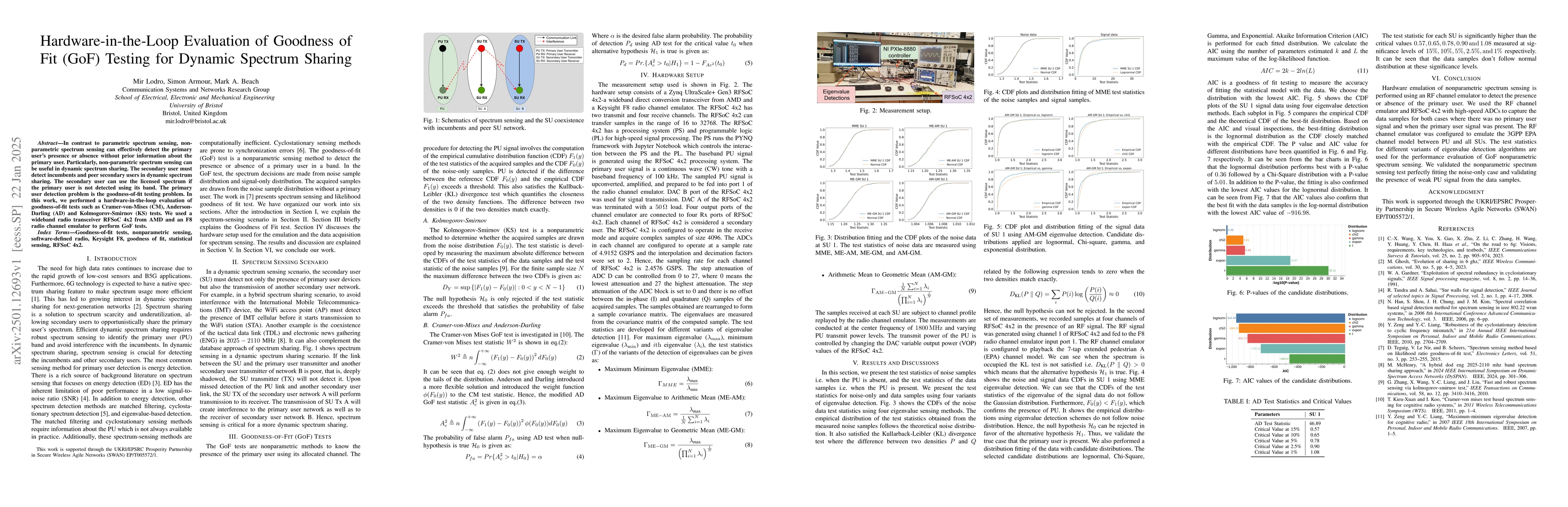 Thumbnail for Hardware-in-the-Loop Evaluation of Goodness of Fit (GoF) Testing for
  Dynamic Spectrum Sharing