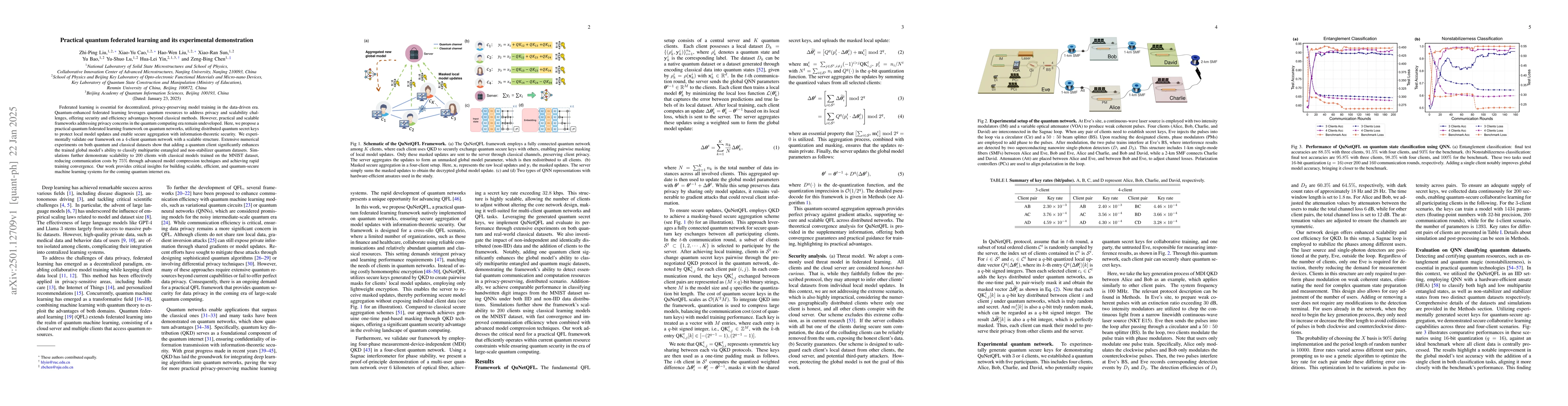 Thumbnail for Practical quantum federated learning and its experimental demonstration