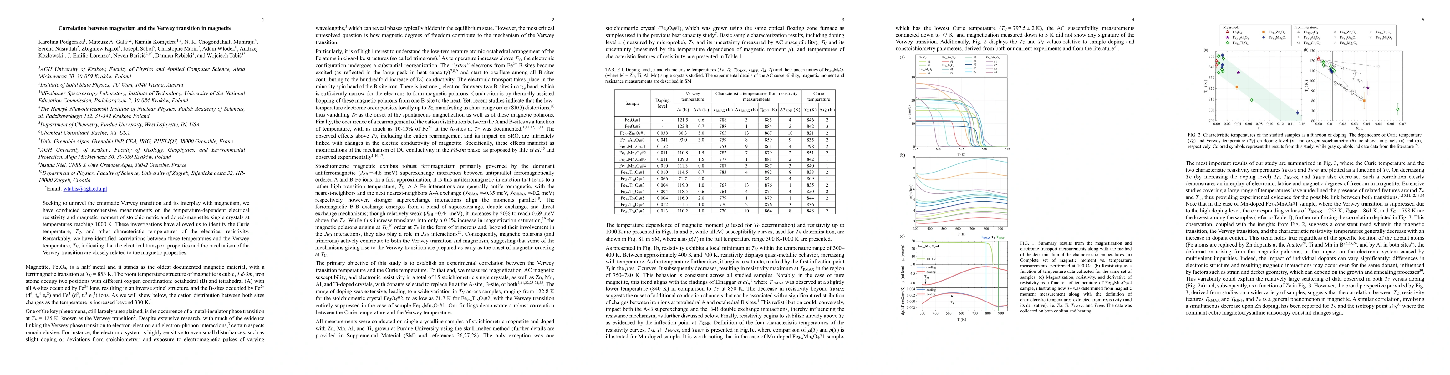 Thumbnail for Correlation between magnetism and the Verwey transition in magnetite