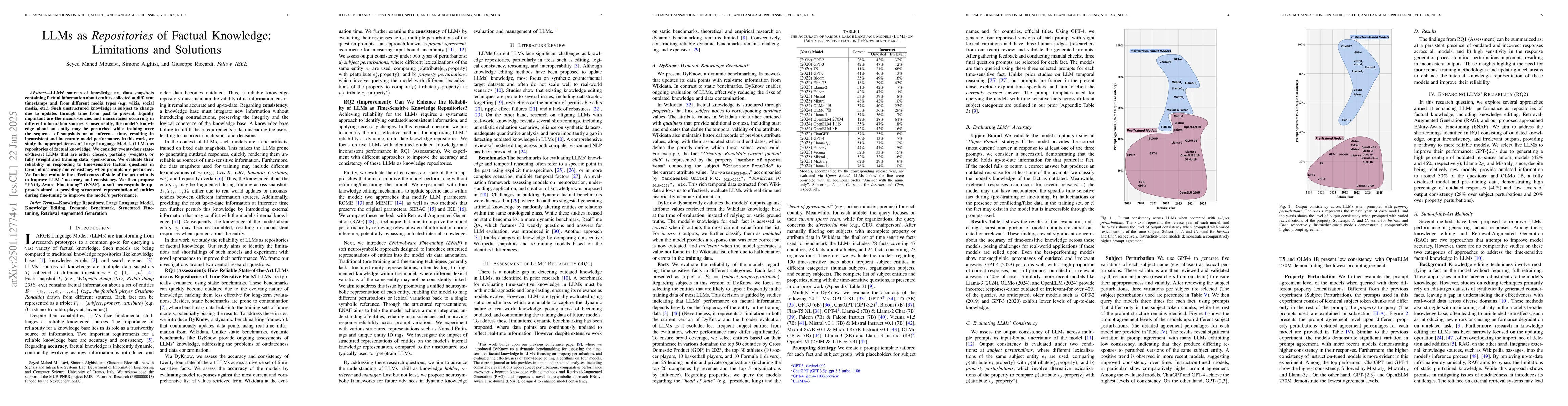 Thumbnail for LLMs as Repositories of Factual Knowledge: Limitations and Solutions