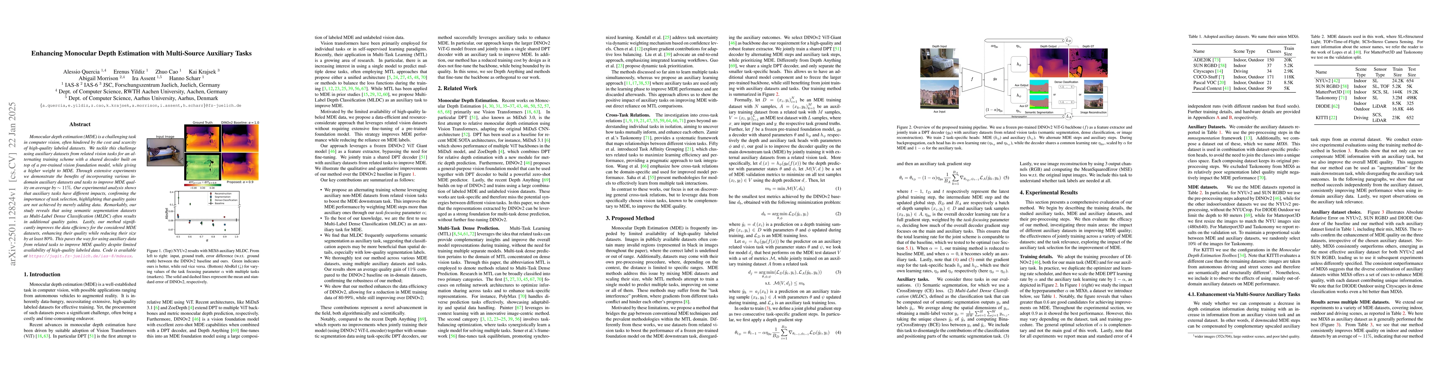 Thumbnail for Enhancing Monocular Depth Estimation with Multi-Source Auxiliary Tasks