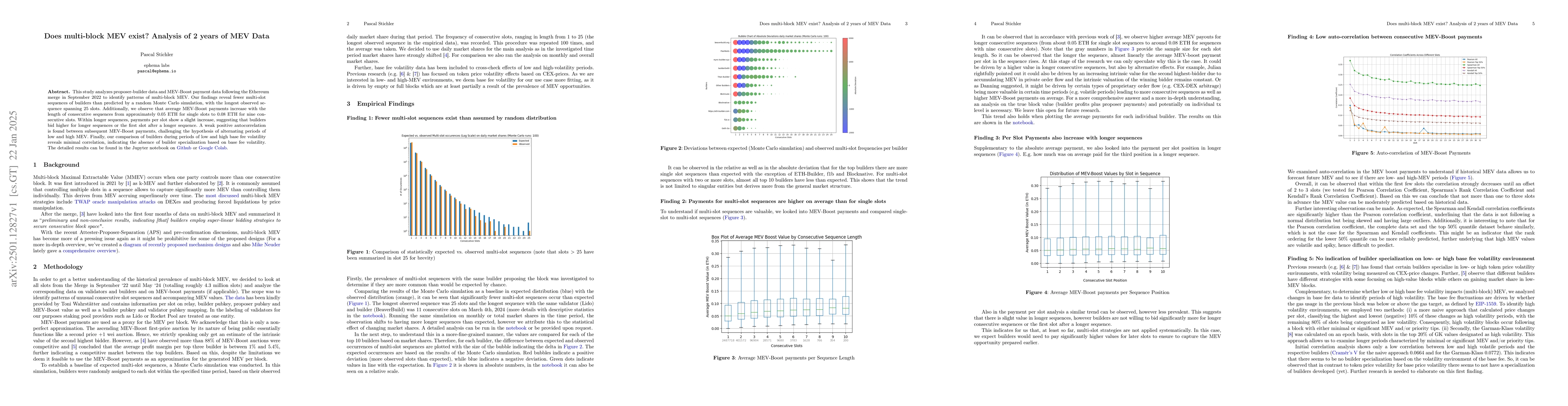 Thumbnail for Does multi-block MEV exist? Analysis of 2 years of MEV Data