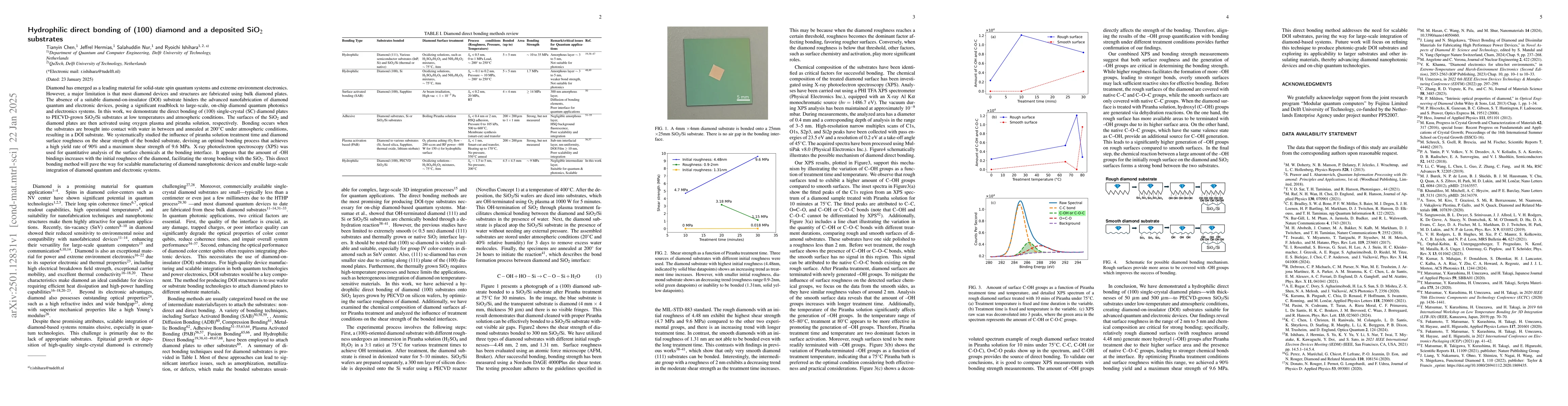 Thumbnail for Hydrophilic direct bonding of (100) diamond and deposited SiO$_2$
  substrates