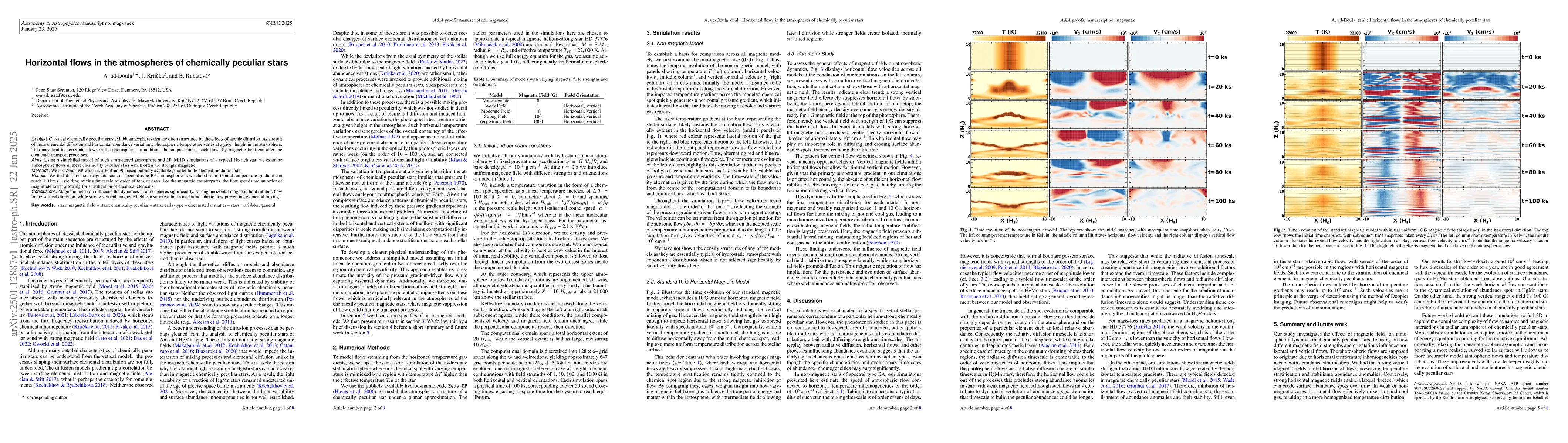 Thumbnail for Horizontal flows in the atmospheres of chemically peculiar stars
