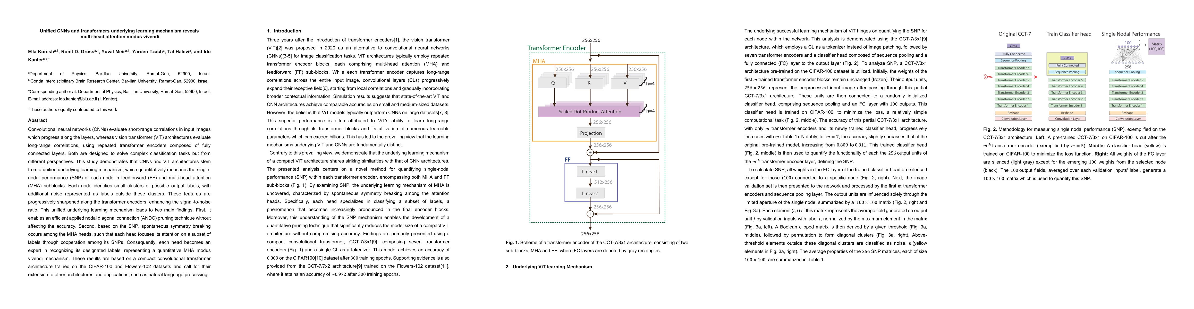 Thumbnail for Unified CNNs and transformers underlying learning mechanism reveals
  multi-head attention modus vivendi