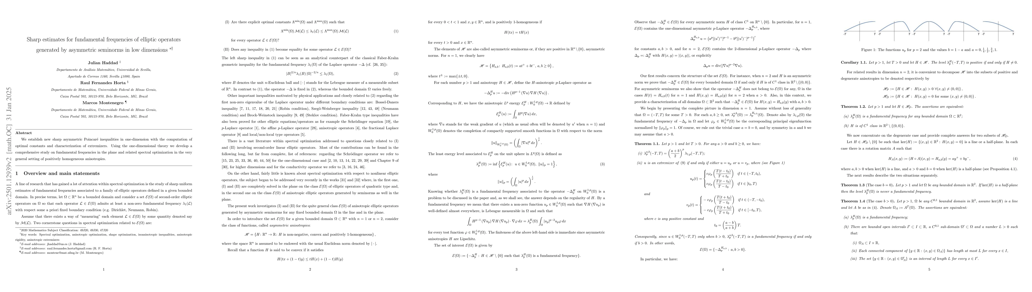 Thumbnail for Sharp estimates for fundamental frequencies of elliptic operators
  generated by asymmetric seminorms in low dimensions
