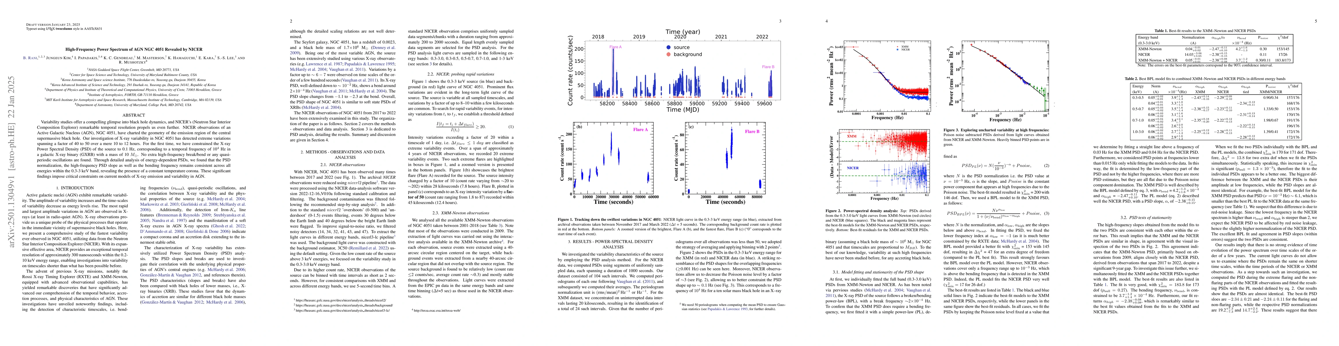 Thumbnail for High-Frequency Power Spectrum of AGN NGC 4051 Revealed by NICER