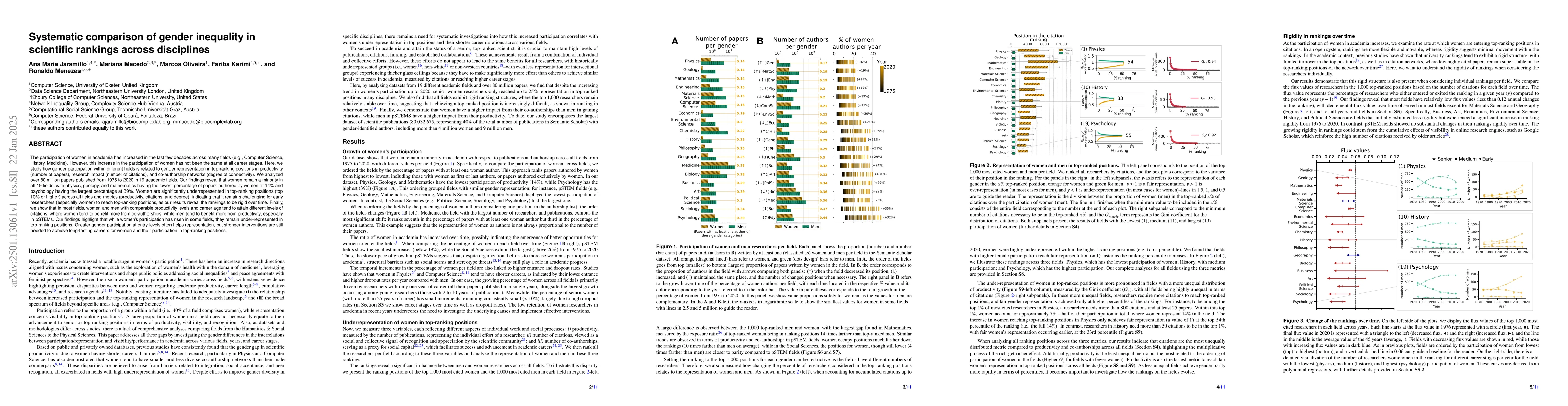 Thumbnail for Systematic comparison of gender inequality in scientific rankings across
  disciplines