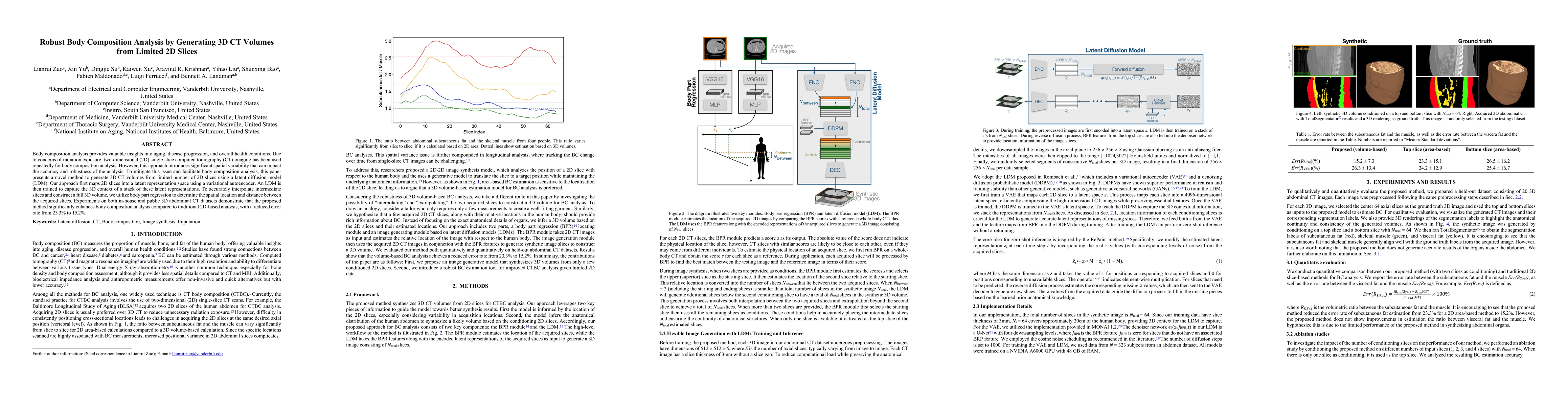 Thumbnail for Robust Body Composition Analysis by Generating 3D CT Volumes from
  Limited 2D Slices