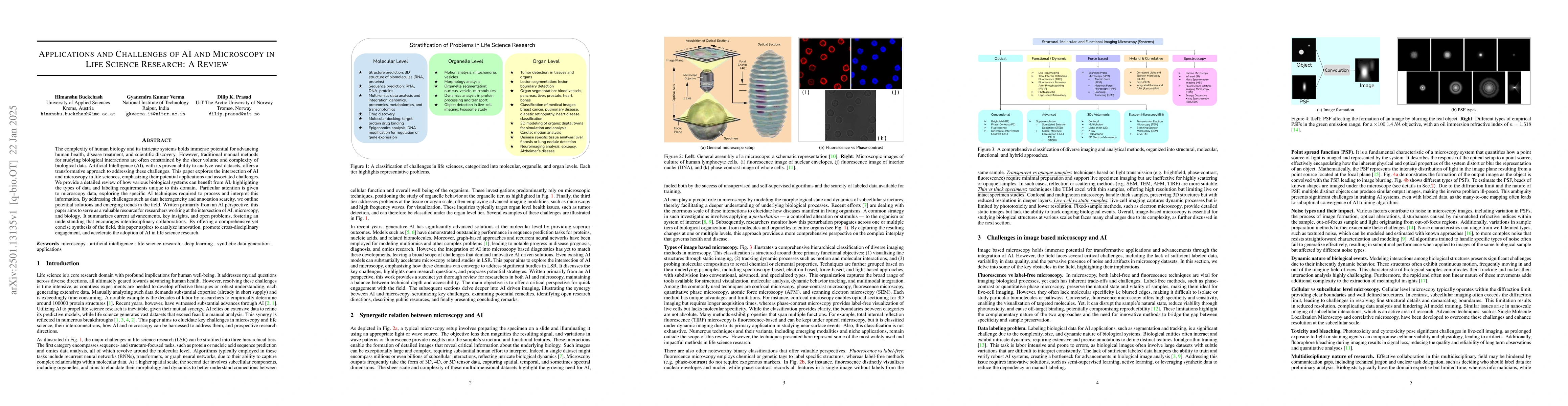 Thumbnail for Applications and Challenges of AI and Microscopy in Life Science
  Research: A Review