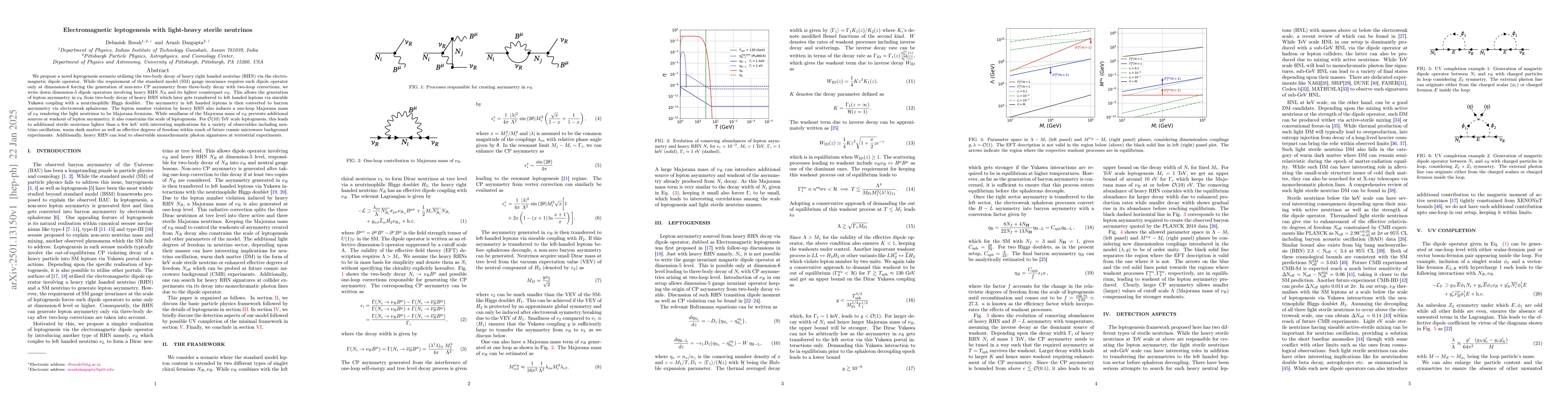 Thumbnail for Electromagnetic leptogenesis with light-heavy sterile neutrinos