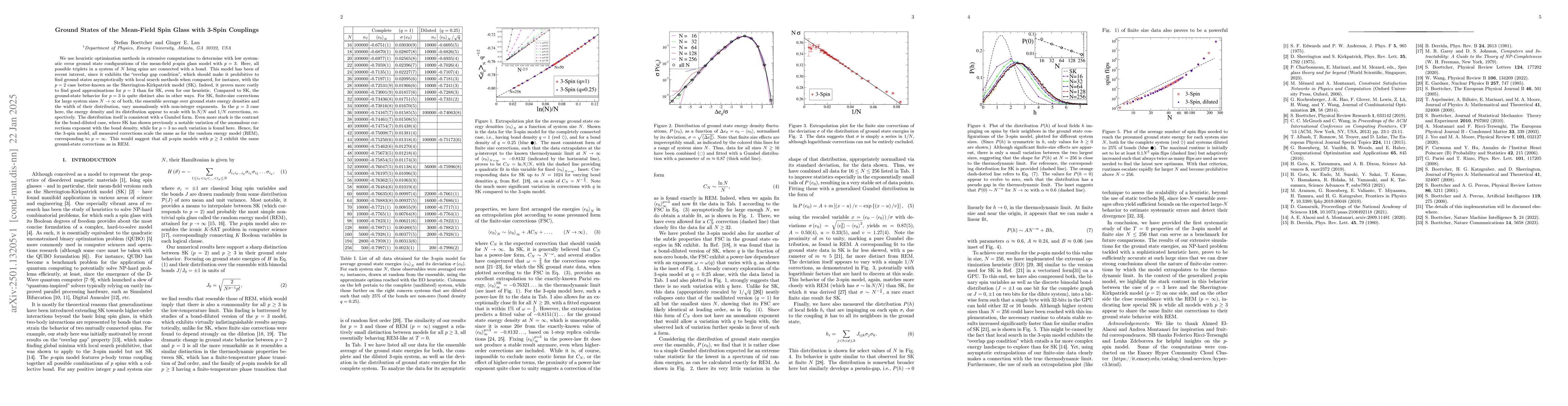 Thumbnail for Ground States of the Mean-Field Spin Glass with 3-Spin Couplings