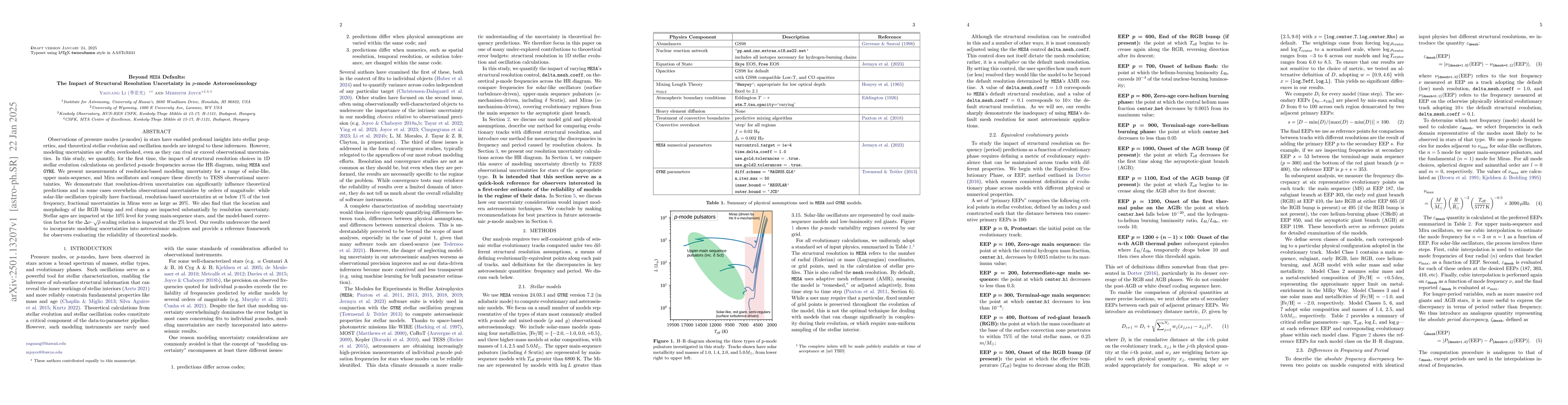 Thumbnail for Beyond MESA Defaults: The Impact of Structural Resolution Uncertainty in
  p-mode Asteroseismology