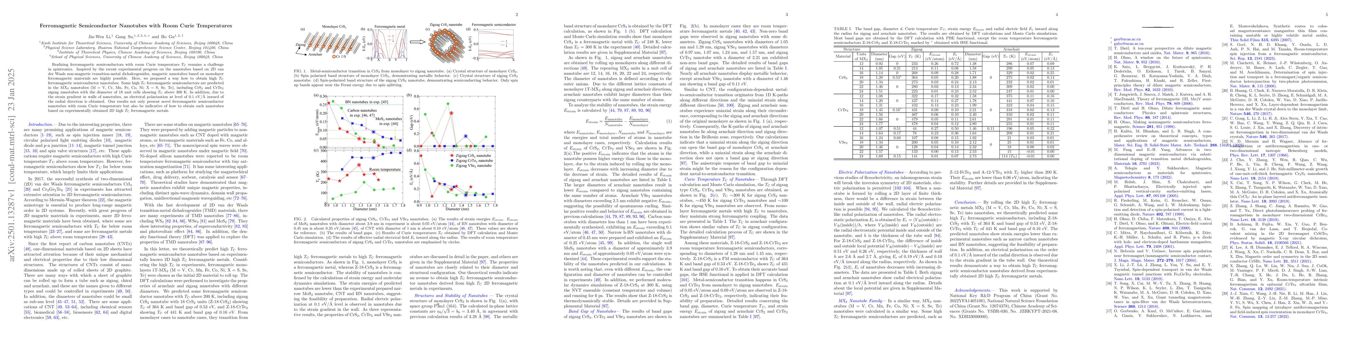 Thumbnail for Ferromagnetic Semiconductor Nanotubes with Room Curie Temperatures