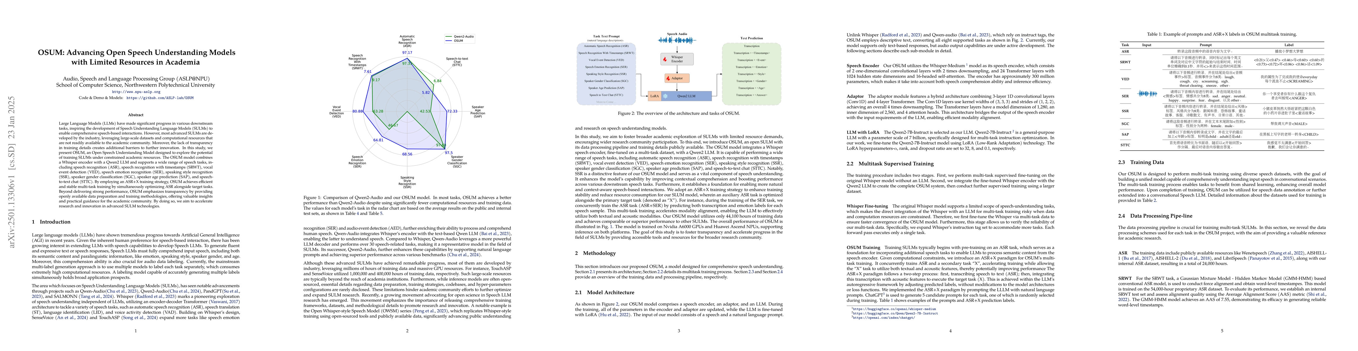 Thumbnail for OSUM: Advancing Open Speech Understanding Models with Limited Resources
  in Academia