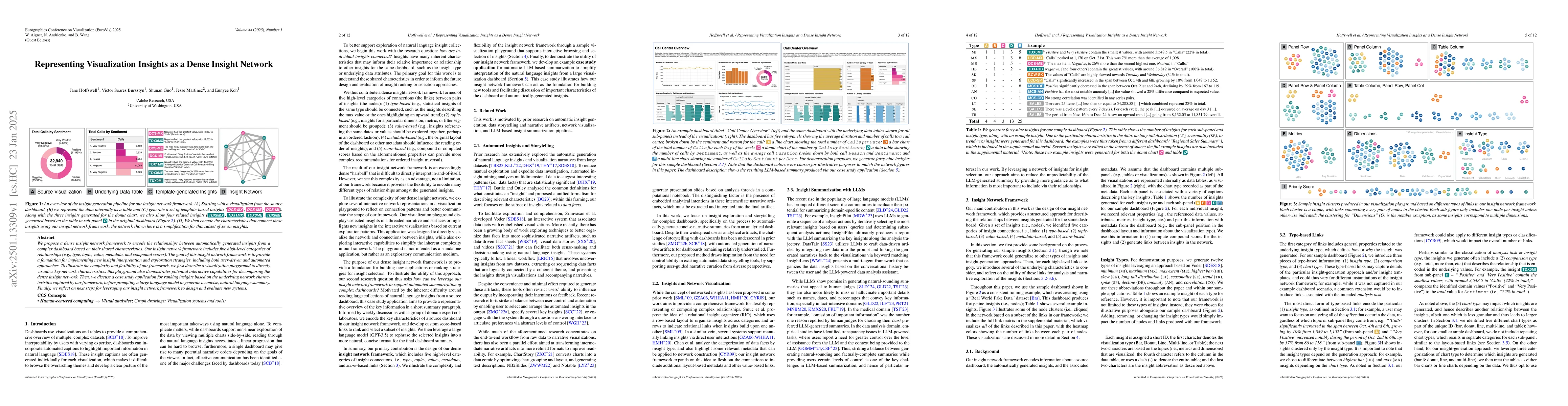 Thumbnail for Representing Visualization Insights as a Dense Insight Network