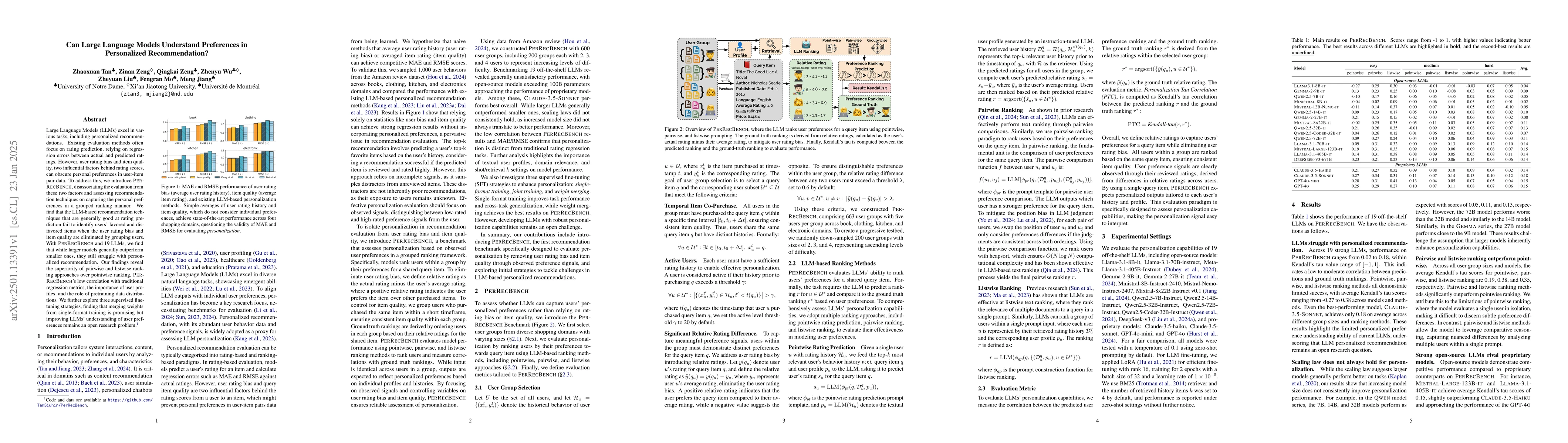 Thumbnail for Can Large Language Models Understand Preferences in Personalized
  Recommendation?