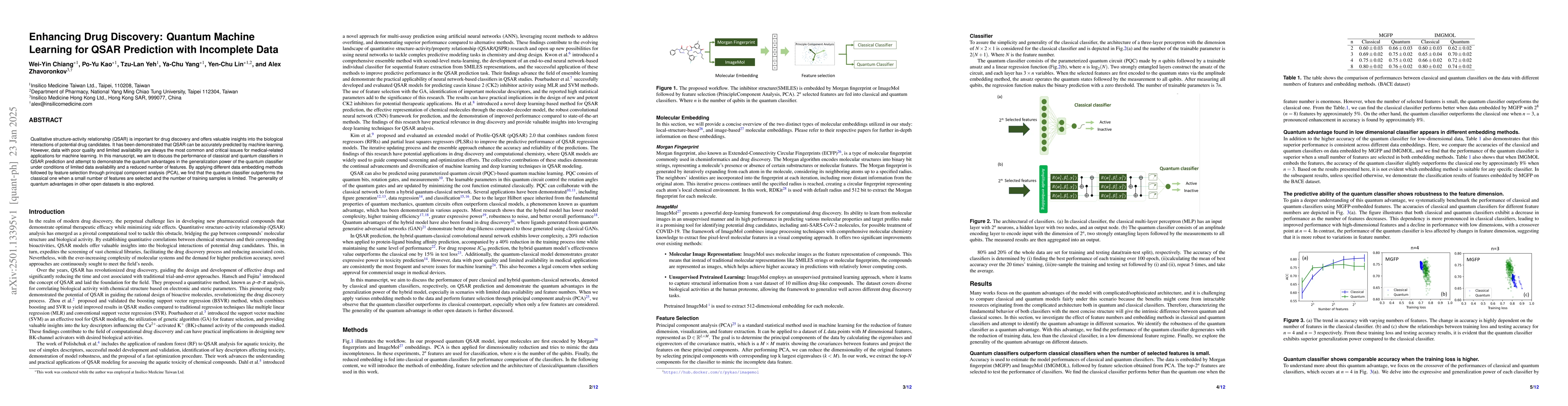 Thumbnail for Enhancing Drug Discovery: Quantum Machine Learning for QSAR Prediction
  with Incomplete Data