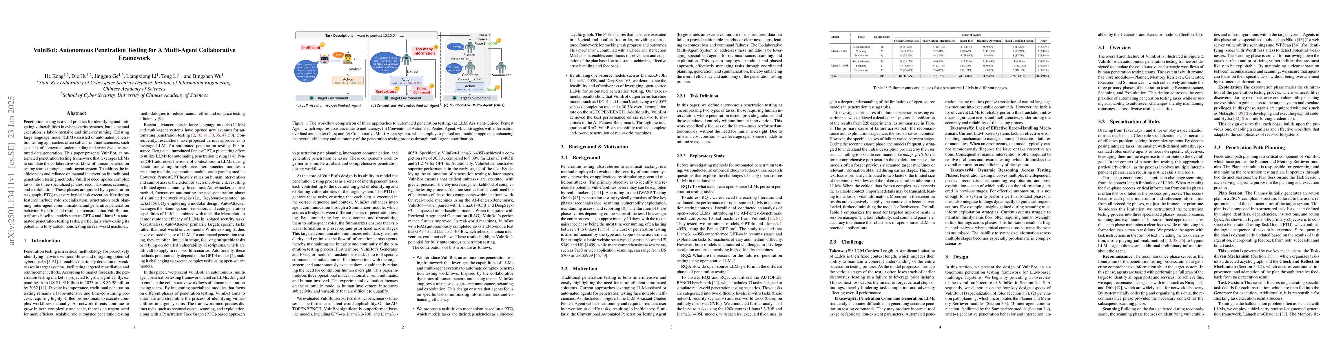 Thumbnail for VulnBot: Autonomous Penetration Testing for A Multi-Agent Collaborative
  Framework