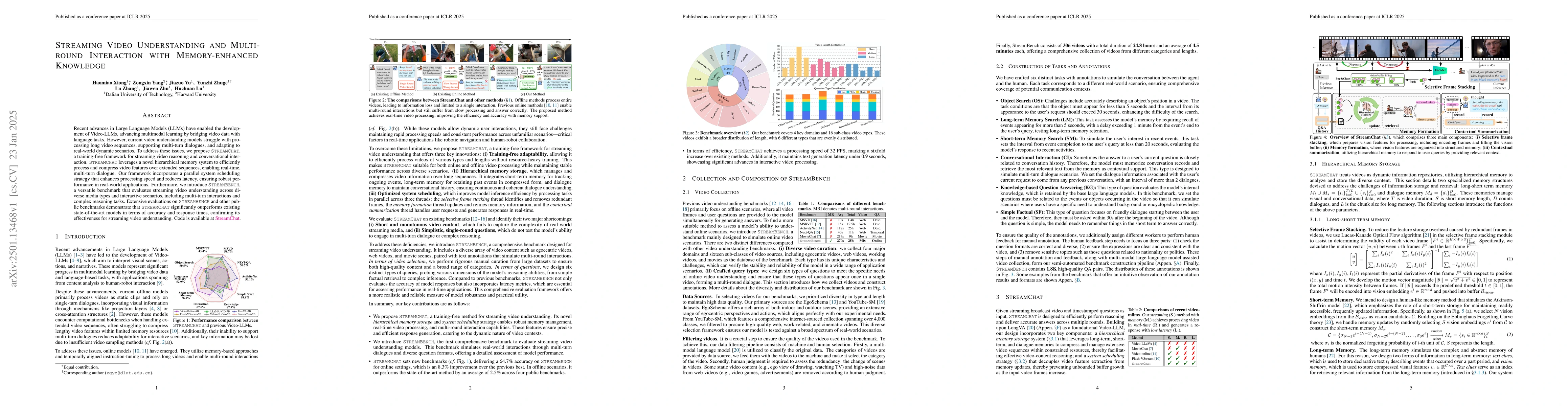 Thumbnail for Streaming Video Understanding and Multi-round Interaction with
  Memory-enhanced Knowledge